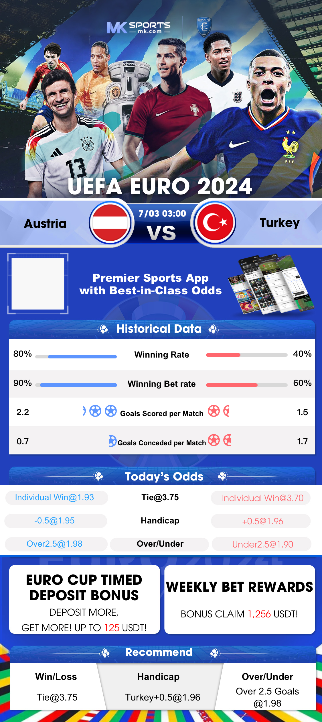 euro lottery results history