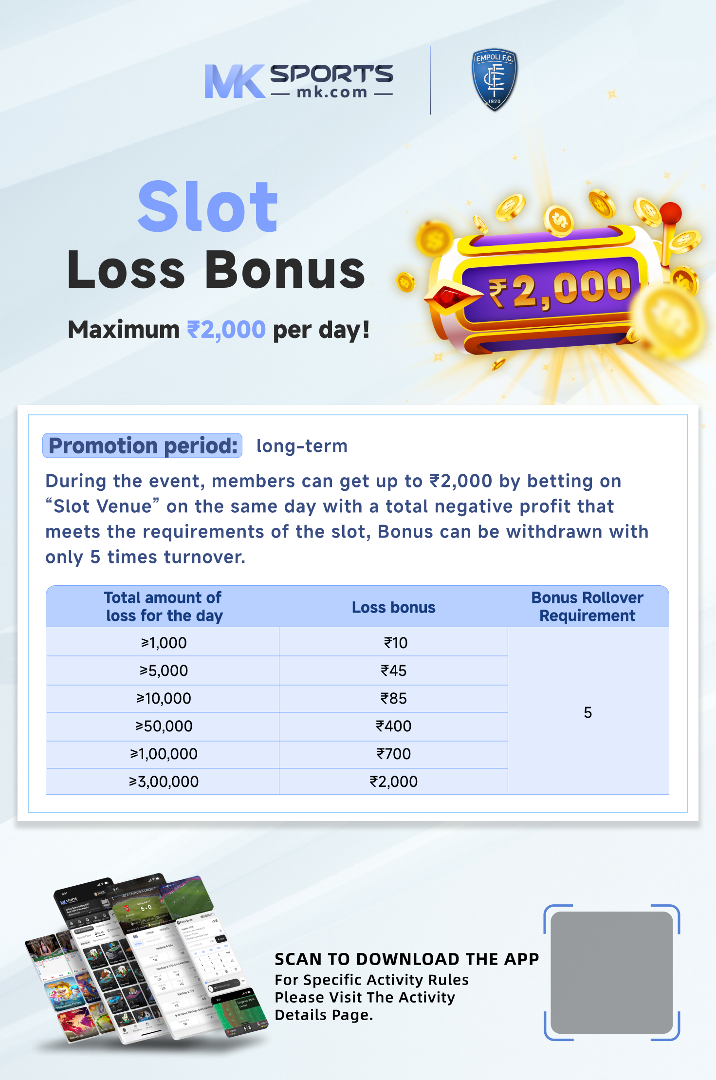 Poker Tournament Formula